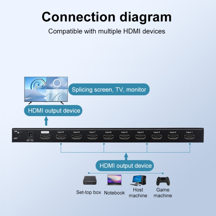 Measy MV4391 9-screen 4K HDMI 1080P Simultaneous Display Splitter(UK Plug) - Splitter by Measy | Online Shopping UK | buy2fix