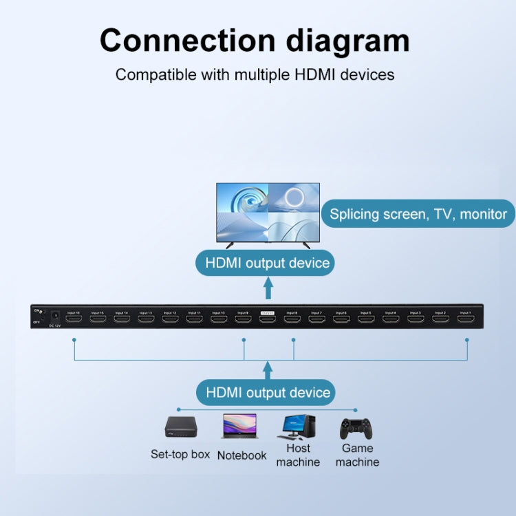 Measy MV43161 16-screen 4K HDMI 1080P Simultaneous Display Splitter(AU Plug) - Splitter by Measy | Online Shopping UK | buy2fix