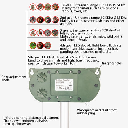 Ultrasonic Mouse Repeller Solar Outdoor Animal Repeller - Outdoor Insect Repellent by buy2fix | Online Shopping UK | buy2fix