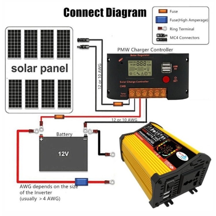 Saga 3 Generations Home Solar Generator Inverter+30A Controller+18W 12V Solar Panel, Specification: Yellow 12V To 220V - Modified Square Wave by buy2fix | Online Shopping UK | buy2fix