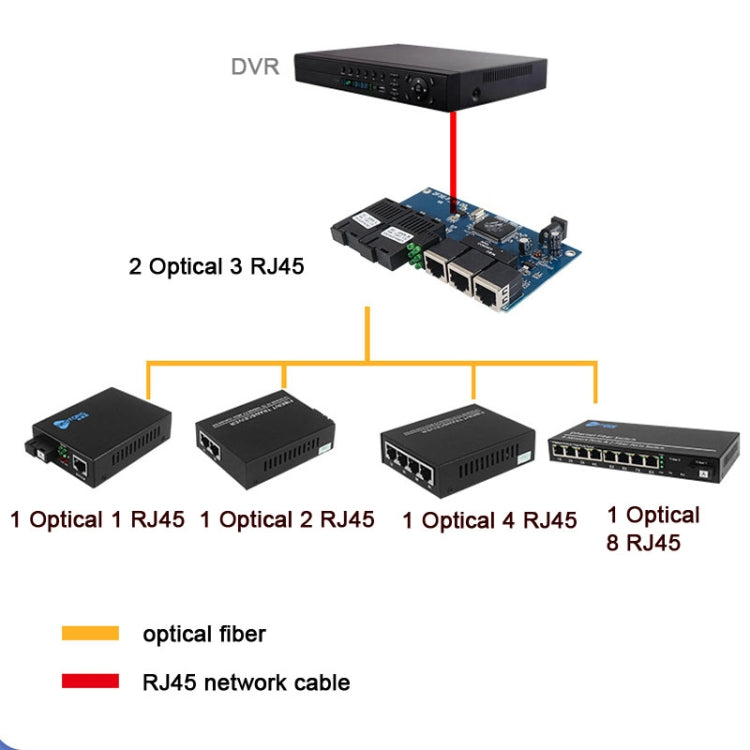2 Fiber Port+3 Ethernet Port  AB-PCBA 100Mbps Fiber Transceiver - Fiber Receiver by buy2fix | Online Shopping UK | buy2fix