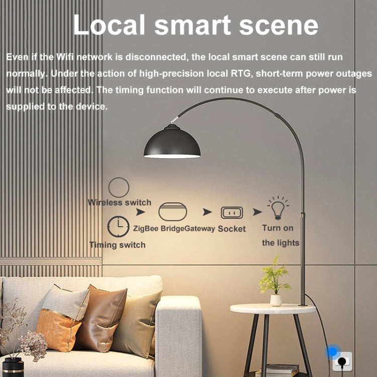 Ewelink Whole House Smart Home ZigBee Wireless Gateway with SONOFF Gateway Devices(EV-WG-2) - Home Automation Modules by buy2fix | Online Shopping UK | buy2fix