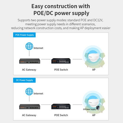 COMFAST WA933 Wi-Fi6  3000Mbps Outdoor Access Point Dual Band Waterproof Wireless Router Support VLAN(UK Plug) - Broadband Amplifiers by COMFAST | Online Shopping UK | buy2fix