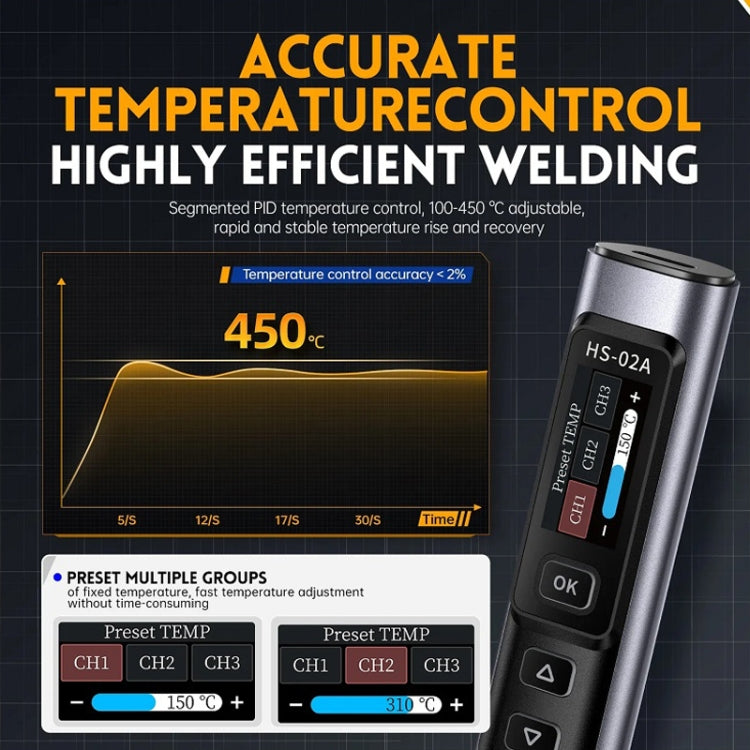 FNIRSI Portable Constant Temperature Soldering Iron Set, Model: HS-02A Upgrade B+C2C Line+90W US Plug - Soldering Iron Set by FNIRSI | Online Shopping UK | buy2fix