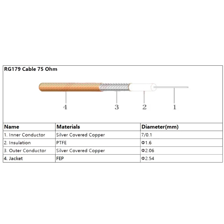 30cm CC4 Male To BNC Female Cable RG179 RF Adapter Wire - Connectors by buy2fix | Online Shopping UK | buy2fix