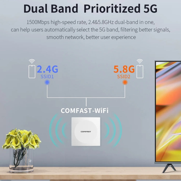 COMFAST CF-E591AX 1500Mbps Dual-Band WiFi6 In-Wall AP Supports 48V POE Power Supply - Wireless Routers by COMFAST | Online Shopping UK | buy2fix