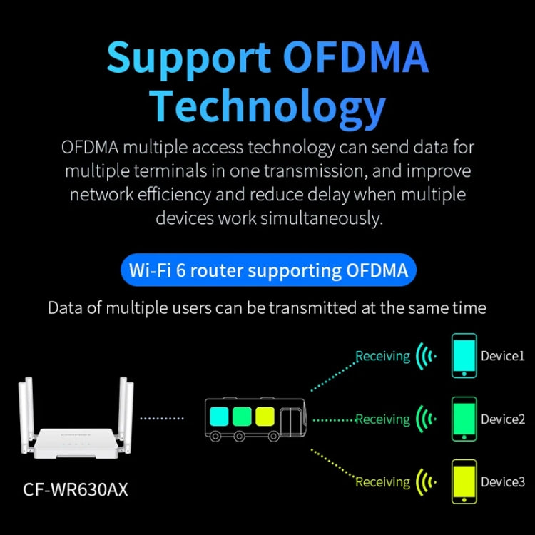 COMFAST CF-WR630AX 3000Mbps Dual-Band WiFi6 MESH Router 4x5dBi Antenna EU Plug - Wireless Routers by COMFAST | Online Shopping UK | buy2fix