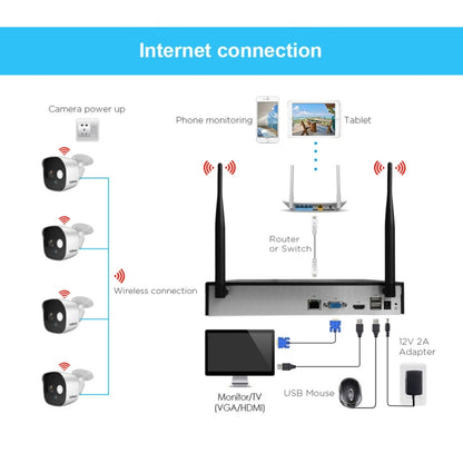 SriHome NVS002 1080P 8-Channel NVR Kit Wireless Security Camera System, Support Humanoid Detection / Motion Detection / Night Vision, US Plug - Security by SriHome | Online Shopping UK | buy2fix