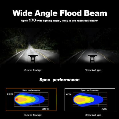 4 inch 15W 1500LM LED Strip Lamp Working Refit Off-road Vehicle Light Roof Strip Light - Work Lights by buy2fix | Online Shopping UK | buy2fix