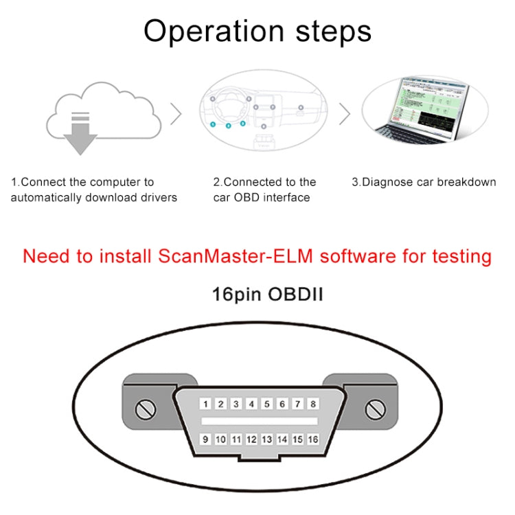 V07HU Car Free Drive USB ELM327 OBD V1.5 Car Fault Detector OBD2 - In Car by buy2fix | Online Shopping UK | buy2fix