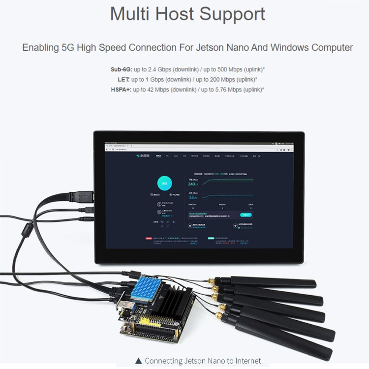 Waveshare SIM8200EA-M2 5G Snapdragon X55 Multi Mode Multi Band 5G/4G/3G Module Expand Board for Jetson Nano, EU Plug - Modules Expansions Accessories by WAVESHARE | Online Shopping UK | buy2fix