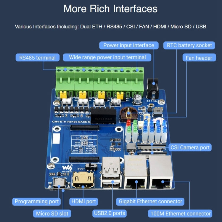 Waveshare Dual ETH Quad RS485 Base Board B for Raspberry Pi CM4, Gigabit Ethernet - LCD & LED Display Module by WAVESHARE | Online Shopping UK | buy2fix