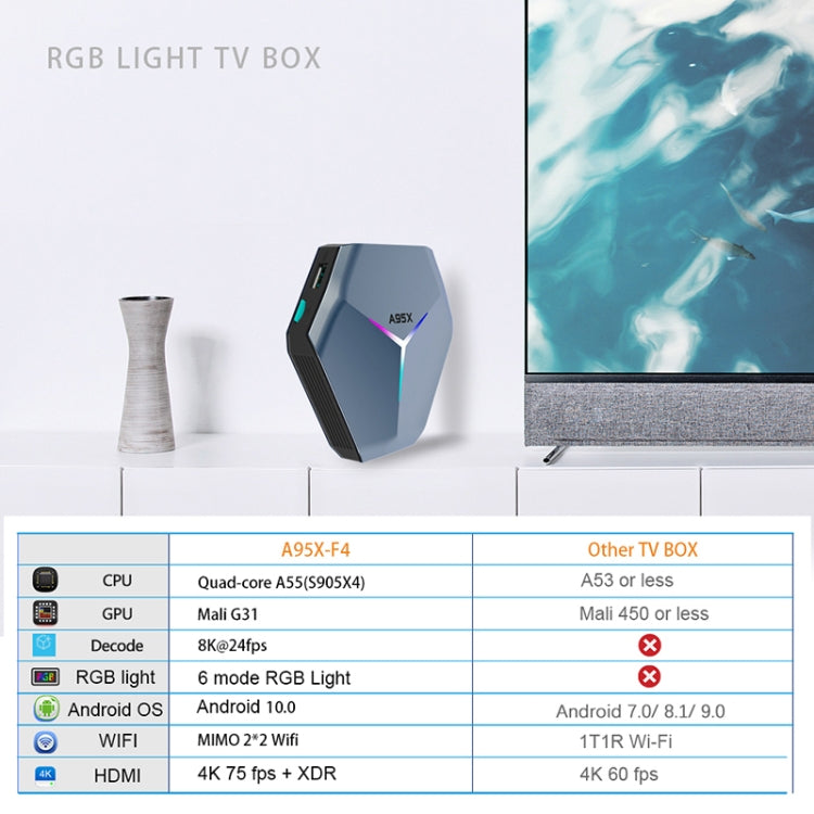 A95X F4 8K UHD Smart TV BOX Android 10.0 Media Player wtih Remote Control, Amlogic S905X4 Quad Core Cortex-A55 up to 2.0GHz, RAM: 4GB, ROM: 32GB, 2.4GHz/5GHz WiFi, Bluetooth, US Plug(Metallic Blue) - Consumer Electronics by Beelink | Online Shopping UK | buy2fix