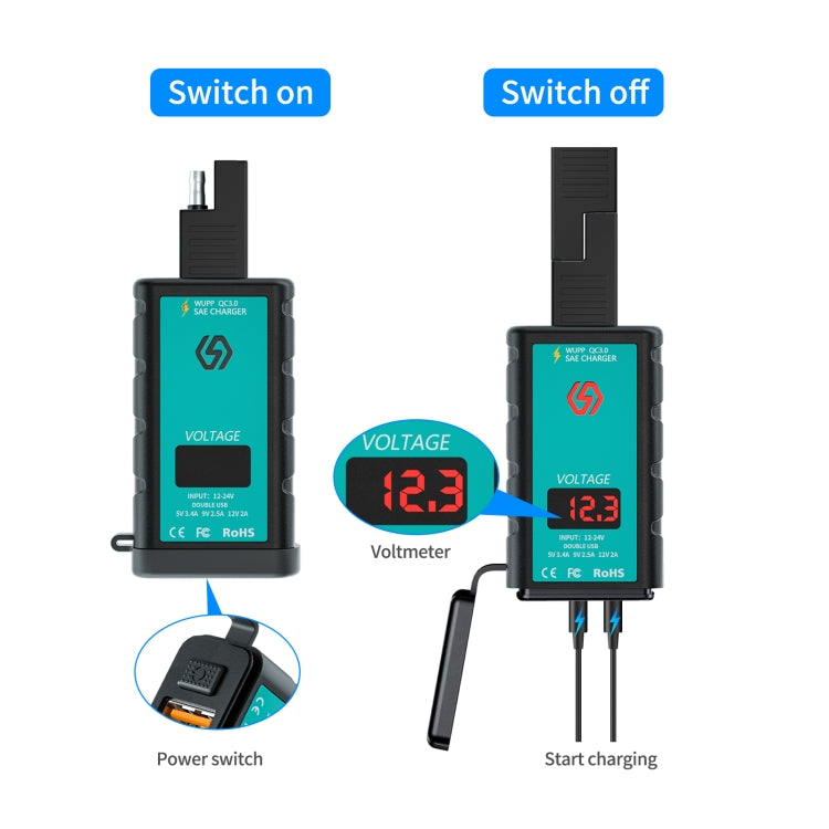 WUPP ZH-1422A3 DC12-24V Motorcycle Square Dual USB Fast Charging Charger with Switch + Voltmeter + Integrated SAE Socket + 1.4m OT Terminal Cable - In Car by WUPP | Online Shopping UK | buy2fix