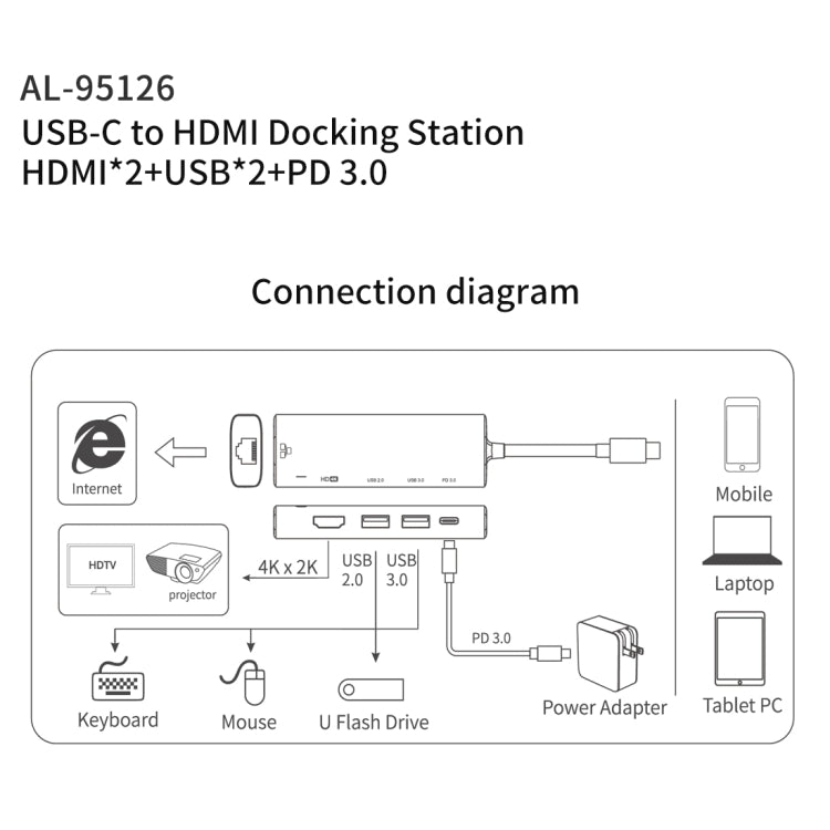 amalink 95126 Type-C / USB-C to Dual HDMI + 2 Ports USB + PD 3.0 Multi-function HUB(Grey) - USB HUB by amalink | Online Shopping UK | buy2fix