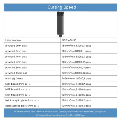 NEJE A30130 7.5W 450nm Laser Engraver Module Kits - DIY Engraving Machines by NEJE | Online Shopping UK | buy2fix