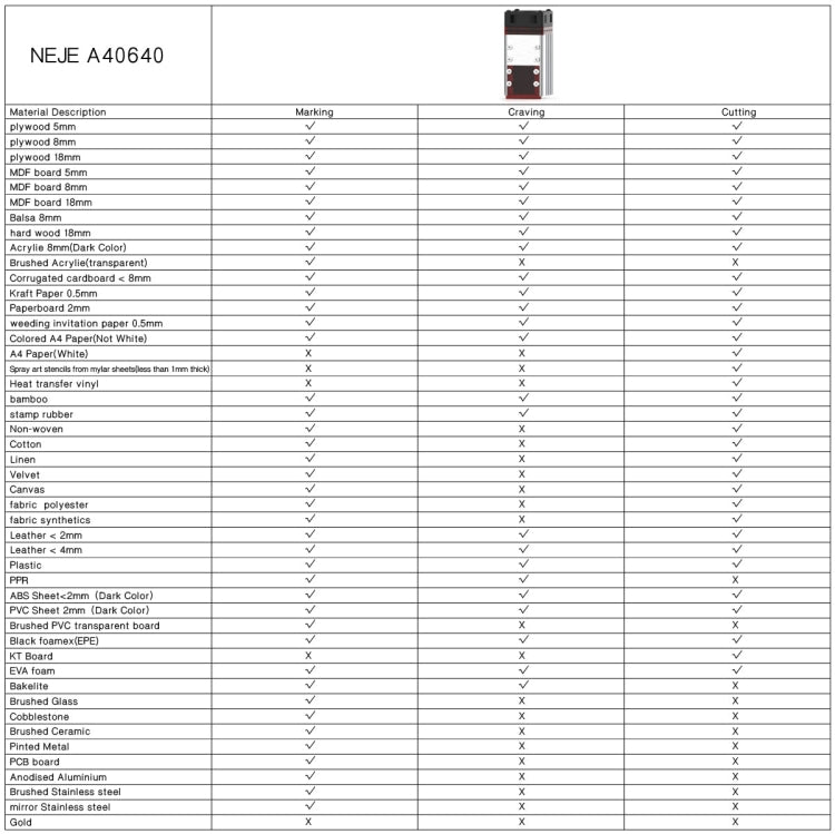 NEJE MASTER 3 MAX Laser Engraver with A40640 Dual Laser Beam Module(US Plug) - DIY Engraving Machines by NEJE | Online Shopping UK | buy2fix