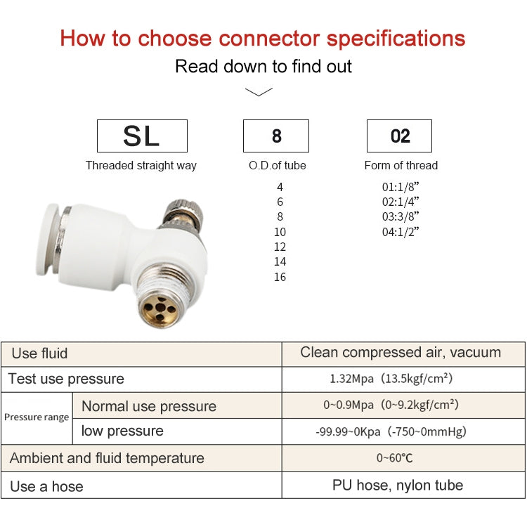 SL10-04 LAIZE SL Throttle Valve Elbow Pneumatic Quick Connector -  by LAIZE | Online Shopping UK | buy2fix