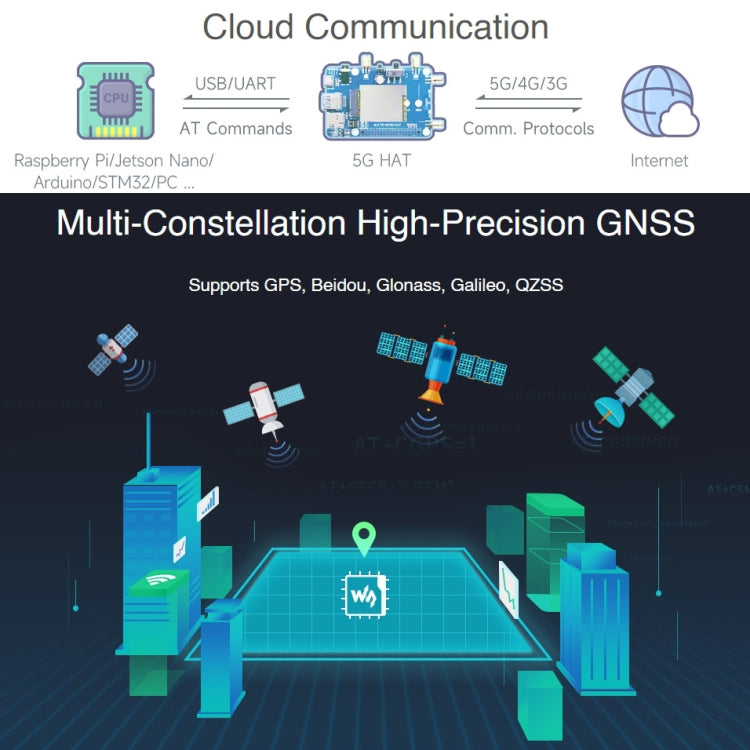 Waveshare SIM8262E-M2/SIM8202G-M2 5G HAT Multi-band For Raspberry Pi - Mini PC Accessories by WAVESHARE | Online Shopping UK | buy2fix
