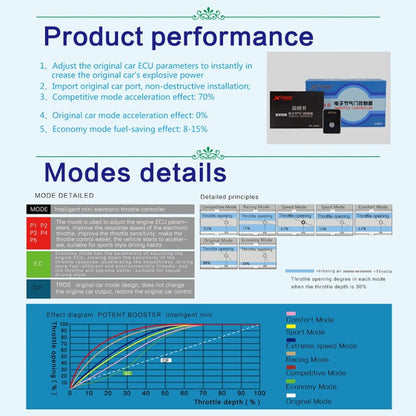 For Honda City 2014- TROS MB Series Car Potent Booster Electronic Throttle Controller - In Car by TROS | Online Shopping UK | buy2fix