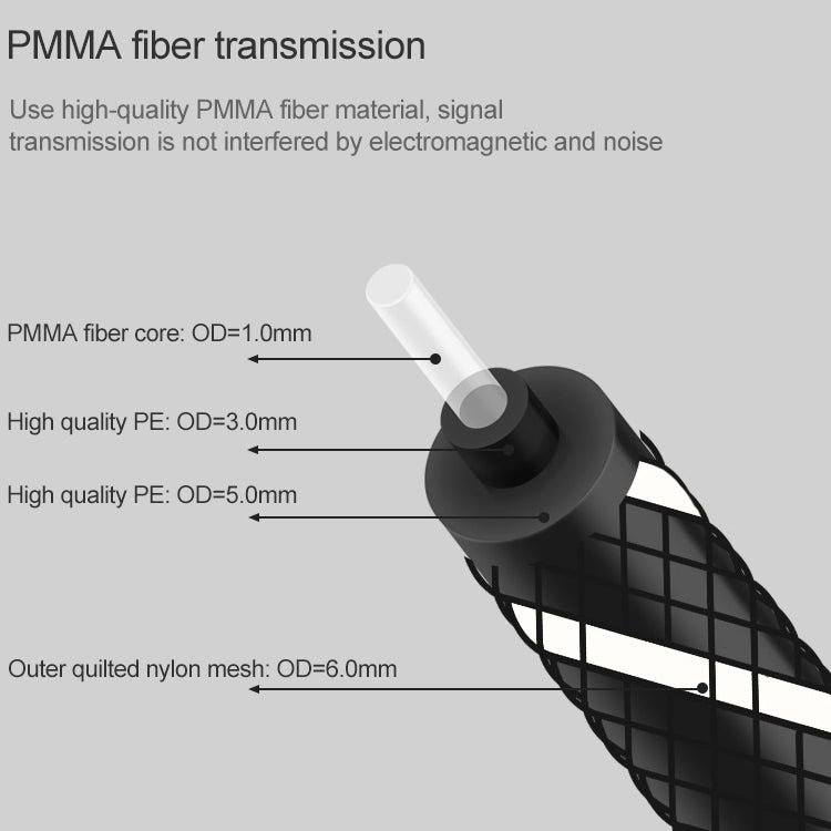 1m EMK OD6.0mm Square Port to Round Port Set-top Box Digital Audio Optical Fiber Connecting Cable -  by EMK | Online Shopping UK | buy2fix