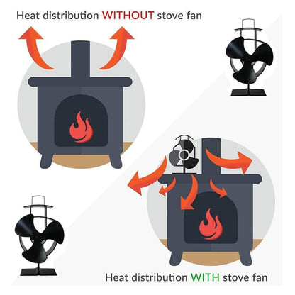 YL401 3-Blade High Temperature Metal Heat Powered Fireplace Stove Fan (White) - Consumer Electronics by buy2fix | Online Shopping UK | buy2fix