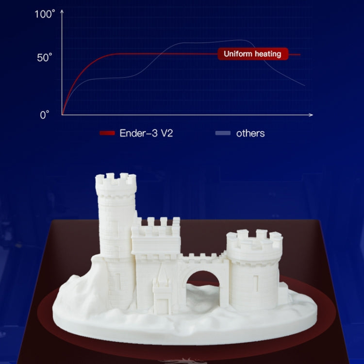 CREALITY Ender-3 V2 Craborundom Glass Platform Ultra-silent DIY 3D Printer, Print Size : 22 x 22 x 25cm, UK Plug - 3D Printer by Creality | Online Shopping UK | buy2fix