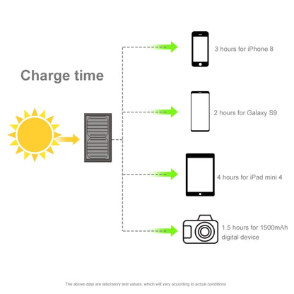 HAWEEL 21W Foldable Solar Panel Charger with 5V 3A Max Dual USB Ports - Charger by HAWEEL | Online Shopping UK | buy2fix