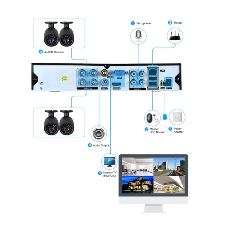 A4B3 / Kit 4CH 1080N Surveillance DVR System and 720P 1.0MP HD Weatherproof CCTV Bullet Camera, Support Infrared Night Vision & P2P & QR Code Scan Remote Access(White) - Security by buy2fix | Online Shopping UK | buy2fix