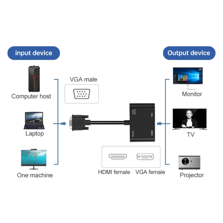 5138HV 1080P VGA to HDMI + VGA Adapter with Audio -  by buy2fix | Online Shopping UK | buy2fix