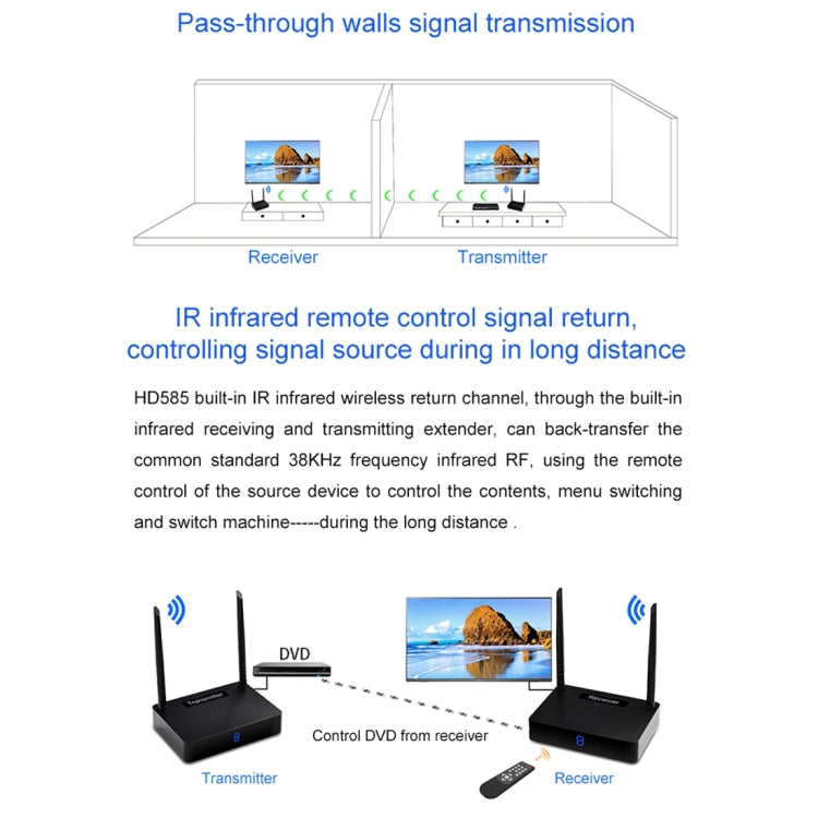 Measy HD585 5.8GHz Wireless HD AV Sender with Infrared Return Function, Transmission Distance: 350m - Consumer Electronics by Measy | Online Shopping UK | buy2fix