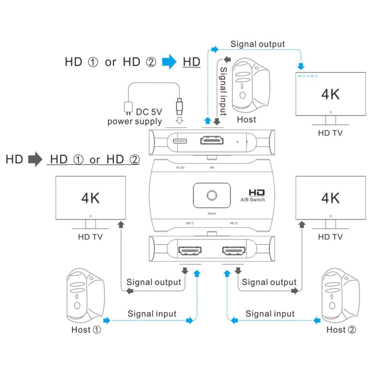 Z56 HD Female x 2 to USB-C / Type-C + HD Female Two Way HD Switcher - Switch by buy2fix | Online Shopping UK | buy2fix