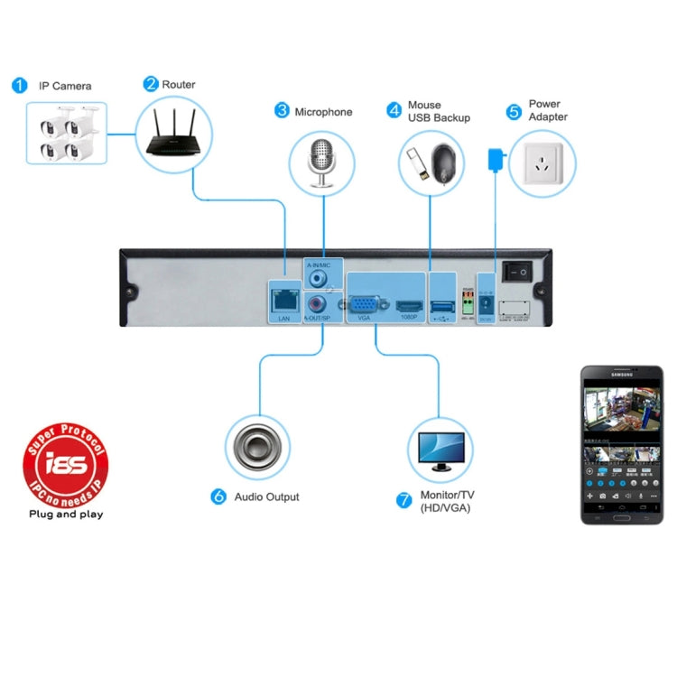 TV-821H2/IP-LP H.264 HD 1080P IR 8x LED Waterproof Bullet IP Camera, Motion Detection / Privacy Mask and 30m IR Night Vision, Waterproof Level: IP67 - Security by buy2fix | Online Shopping UK | buy2fix