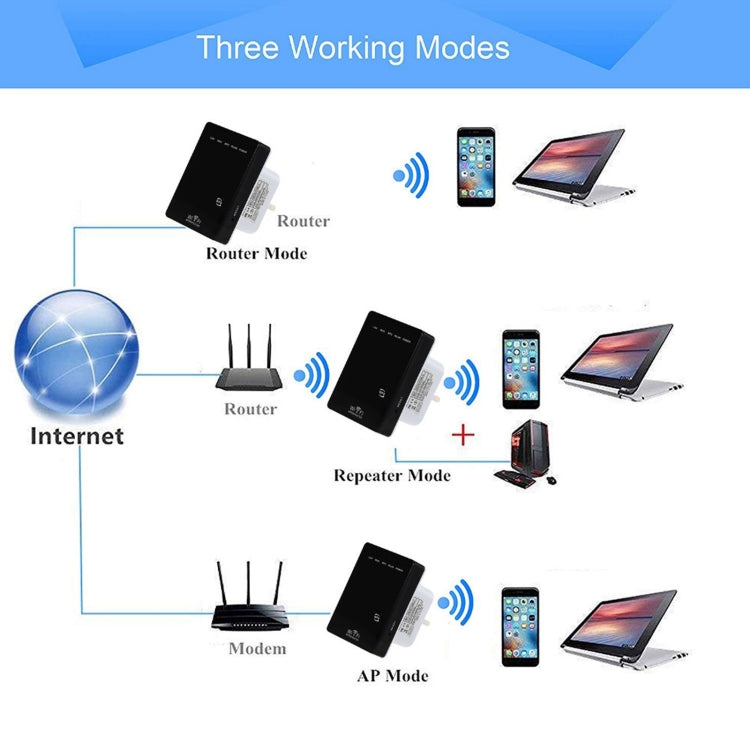 300Mbps Wireless-N Mini Router, Support AP / Client / Router / Bridge / Repeater Operating Modes, Sign Random Delivery - Wireless Routers by buy2fix | Online Shopping UK | buy2fix