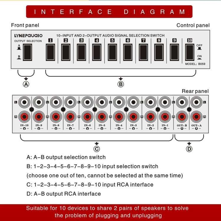 B059 10 In 2 Out / 2 In 10 Out 2-Way RCA Switch Audio Frequency Signal Select Shift Device Loudspeaker Box - Consumer Electronics by buy2fix | Online Shopping UK | buy2fix