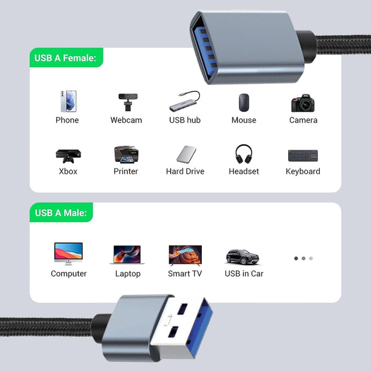 JUNSUNMAY 2A USB 3.0 Male to Female Extension Cord High Speed Charging Data Cable, Length:3m - USB Cable by JUNSUNMAY | Online Shopping UK | buy2fix