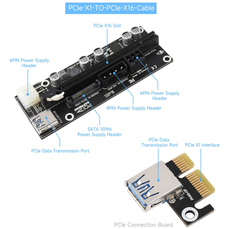 Waveshare PCIe X1 to PCIe X16 Expander, Using With M.2 to PCIe 4-Ch Expander, 24003 - Modules Expansions Accessories by Waveshare | Online Shopping UK | buy2fix