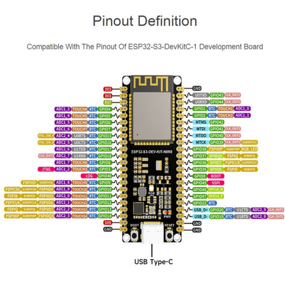 Waveshare ESP32-S3 Microcontroller 2.4GHz Wi-Fi Development Board ESP32-S3-WROOM-1-N8R8 Module Standard Ver. - Consumer Electronics by Waveshare | Online Shopping UK | buy2fix