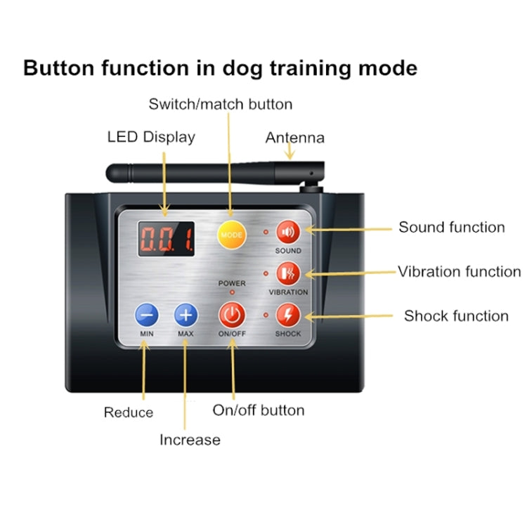 2 In 1 Smart Wireless Waterproof Fence Remote Dog Trainer with Collar, Style:700G(AU Plug) - Training Aids by buy2fix | Online Shopping UK | buy2fix