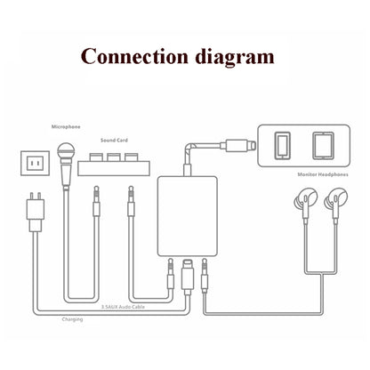 8 Pin Live Mobile Phone Sound Card Converter For iPhone 6 And Above - Consumer Electronics by buy2fix | Online Shopping UK | buy2fix