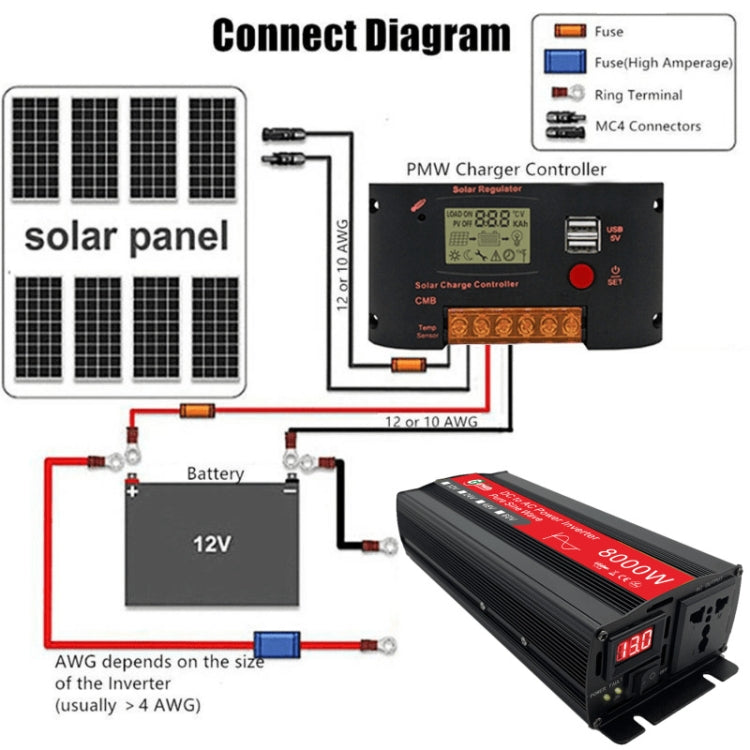 Gurxun 8000W High Power Household Car Sine Wave Inverter, Specification: 24V To 220V - In Car by Gurxun | Online Shopping UK | buy2fix