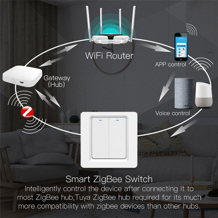 Tuya ZigBee Smart Single-fire Zero-fire Sharing Switch Phone Control Voice Panel EU Plug, Spec: 2 Buttons - Consumer Electronics by buy2fix | Online Shopping UK | buy2fix