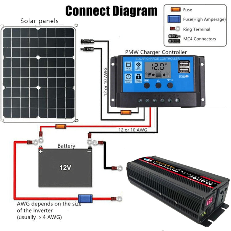 8000W 12V to 220V High Power Car Pure Sine Wave Inverter Power Converter - Pure Sine Wave by buy2fix | Online Shopping UK | buy2fix