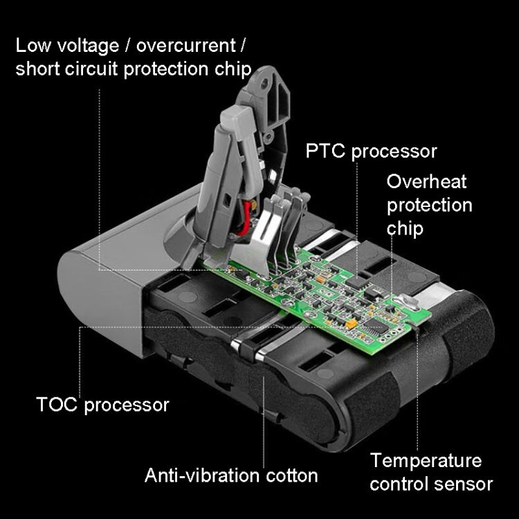For Dyson V10 Series 25.2V Handheld Vacuum Cleaner Accessories Replacement Battery, Capacity: 4000mAh - Dyson Accessories by buy2fix | Online Shopping UK | buy2fix